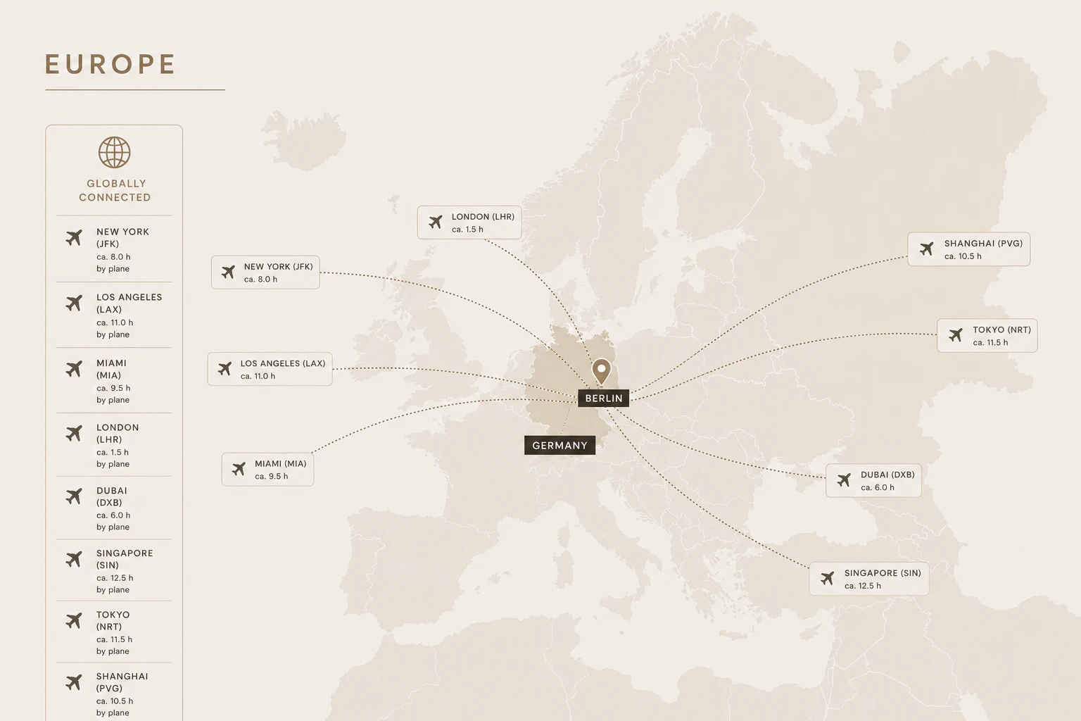 Globally Connected, flight times from Berlin to major business capitals
